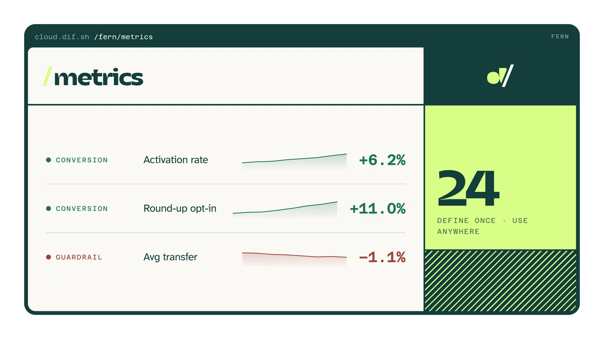 Shared metrics catalog with guardrail tracking